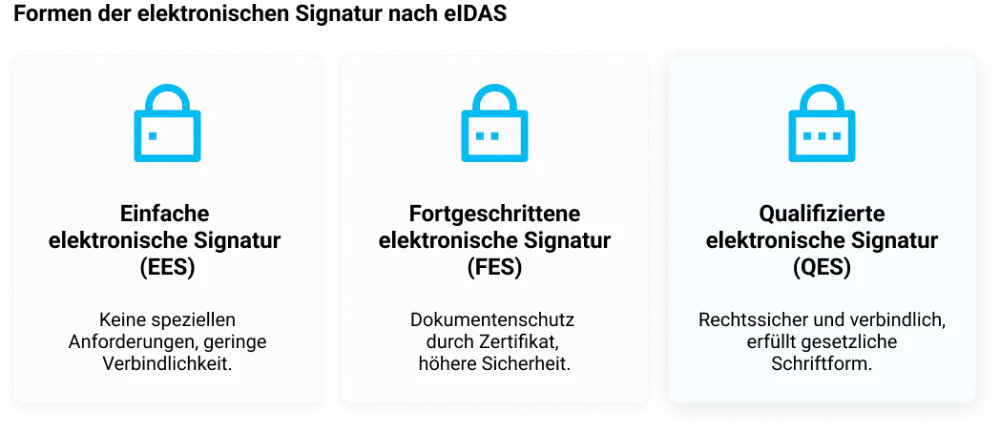 Grafik digitales Signieren