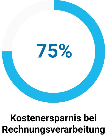 Grafik Kostenersparnis