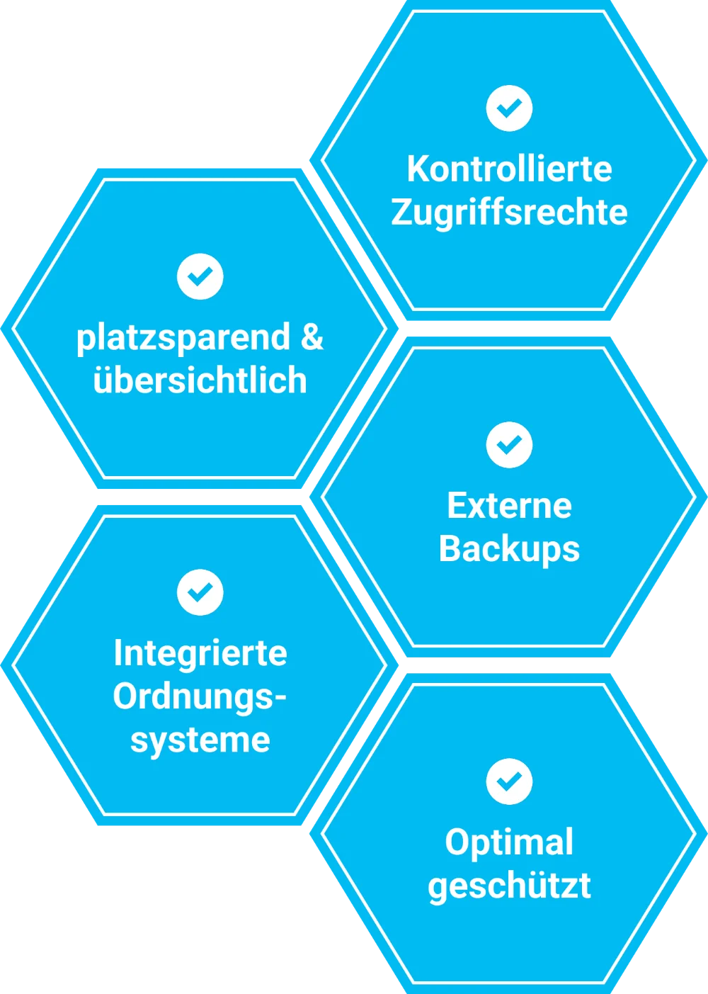 Effiziente Dokumentenarchivierung