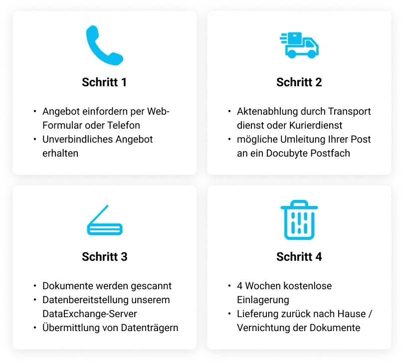 Scanservice 4 Schritte